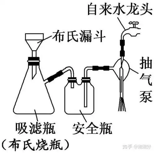 化学抽滤装置原理是什么抽气泵作用是什么