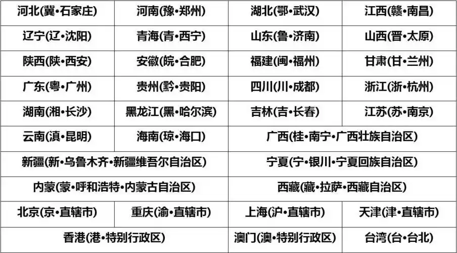 我国省,自治区,直辖市,特别行政区简称和省,自治区的省会,首府