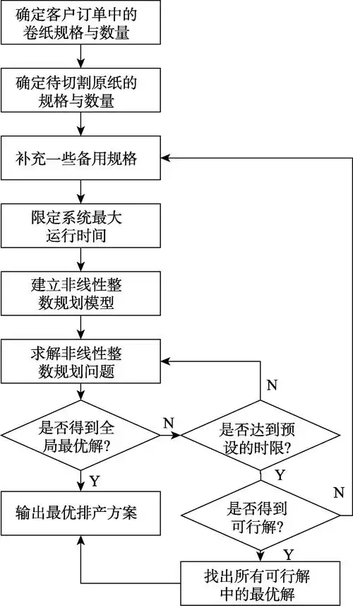 图1 系统流程图