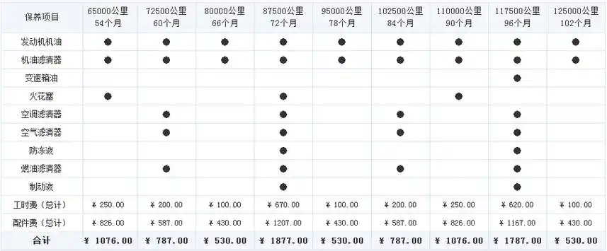 weyvv6保养周期费用vv6保养费用价格表