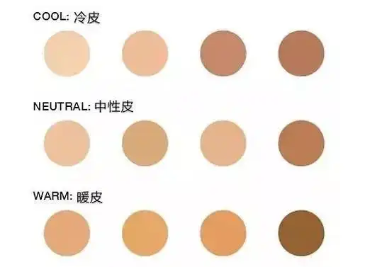 皮肤色号对照表有六种,分别是黑皮,黄二白,黄一白,粉三白,粉二白,粉一