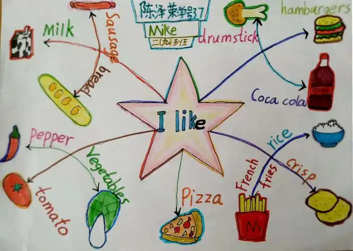 i like english! 玉泉二年级单词字母画