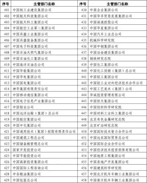 中央企业主管部门名称一览表