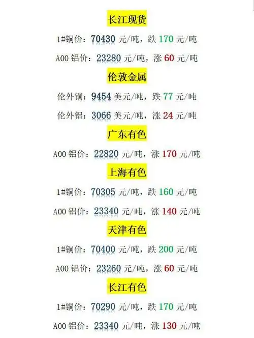 今日铜最新价格20211013