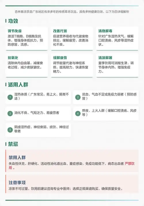 广东传统杏林春凉茶功效解析
