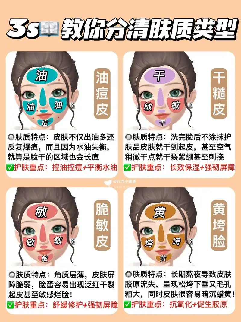 三秒教你认清自己的肤质.先分肤质选选产品!再分步骤使用产品 - 抖音