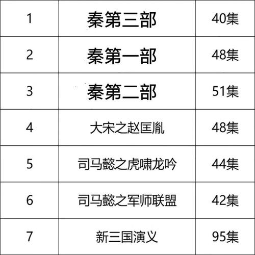 内存卡历史权谋争霸古战场电视剧三国楚汉琅琊榜影视剧 64g目录17部