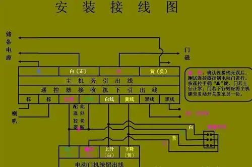 工业门知识-亨捷快速卷帘门