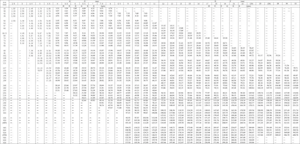 中国无缝钢管规格表