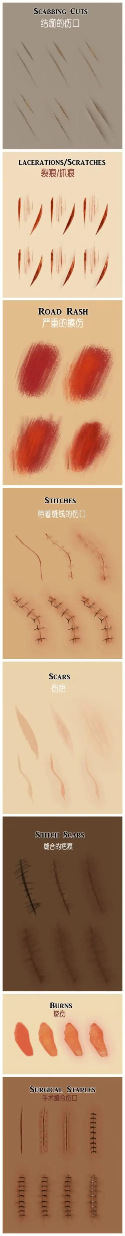 sai资源库# 分享一组【绘画参考】各种伤口/疤痕的画法及技巧~怕者