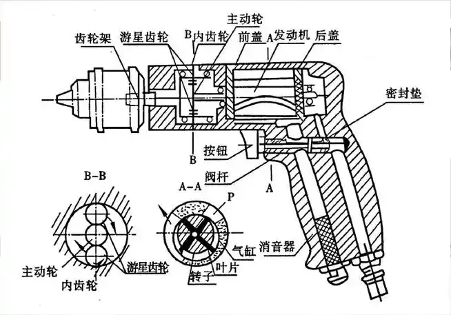 铆钉枪工作原理图解