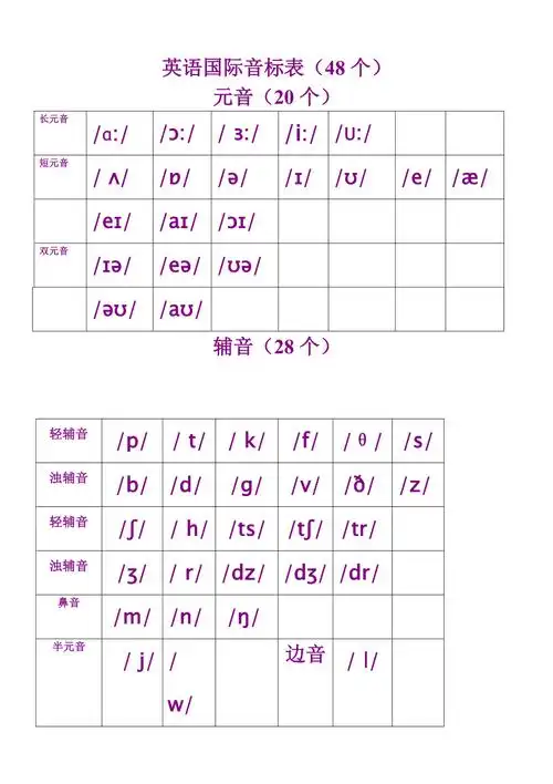英语国际音标表48个