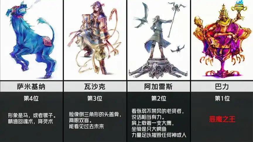 所罗门72柱魔神(下)