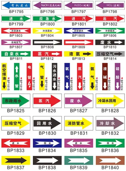 管道流向标识贴纸牌国标反光膜指示色环箭头剪头工厂消防环保化工蒸汽