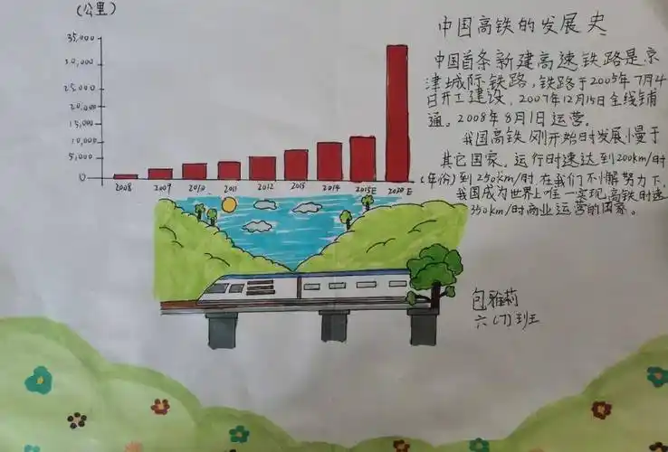 数学实践活动系列报道——中国在强大(六年级)_发展_我国_速度