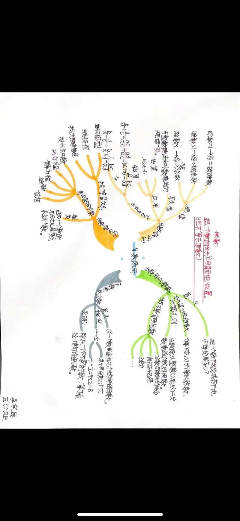 北师大版五年级第五单元分数思维导图 - 抖音
