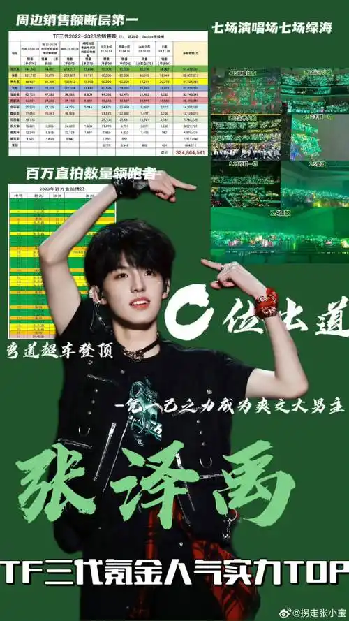 蝴蝶少年##tf家族三代出道人数#  随便三代团什么名字 反正最后妒是