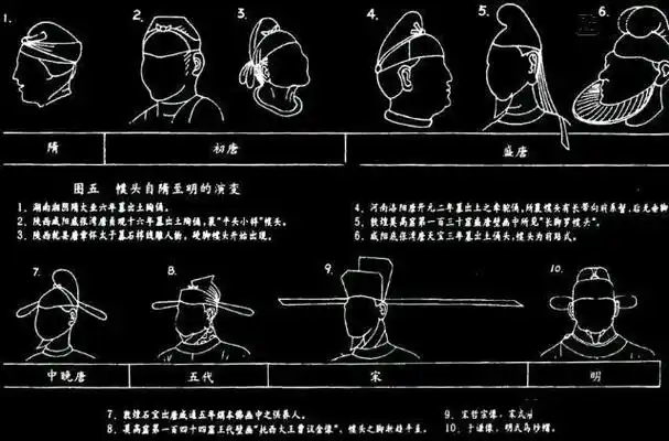 《大明风华》中乌纱帽的那点儿错与历史上乌纱帽的那些事儿