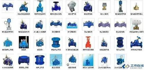 一.首先来给阀门分分类.