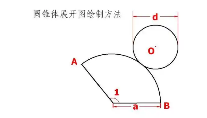 圆锥展开图是什么形状