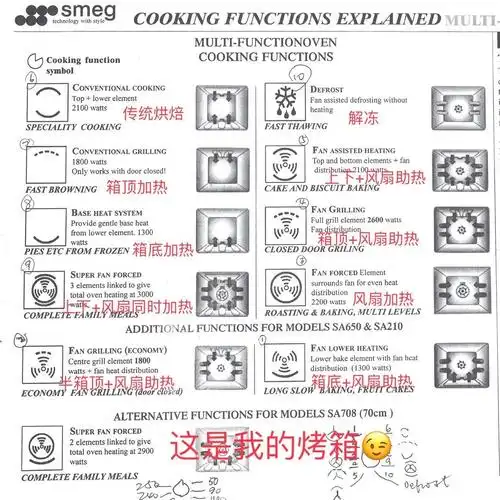 读懂烤箱功能符号