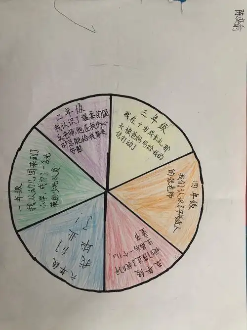 成长的脚印—我们的时间轴