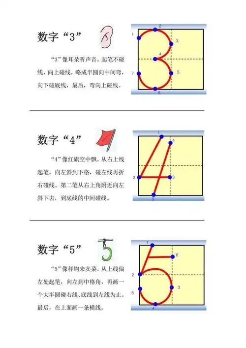一年级数学上册资料:数字1-10的规范写法,这样写才是正确的
