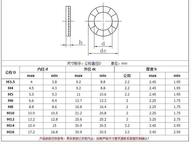 304双叠自锁垫圈 双面齿垫圈 两片组合垫圈din25201