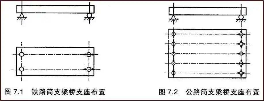 桥梁支座详解全攻略,图文 计算详解,值得收藏!