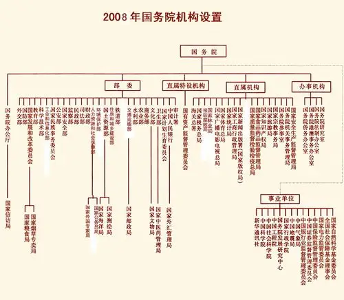 中国的政体结构是怎样的?