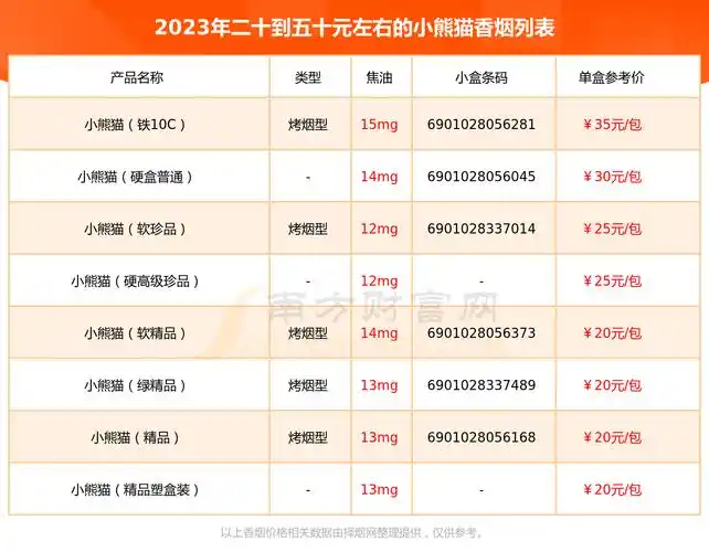 二十到五十元左右的小熊猫香烟有哪些