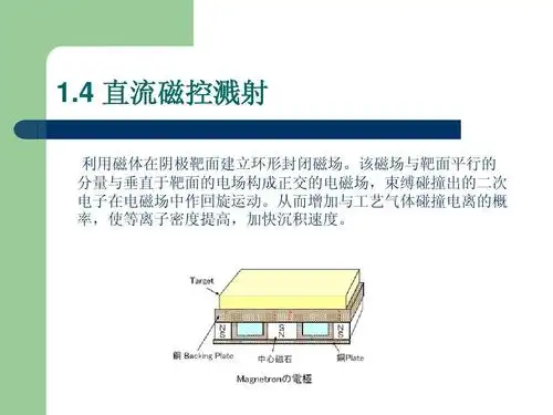 sputter工艺介绍ppt