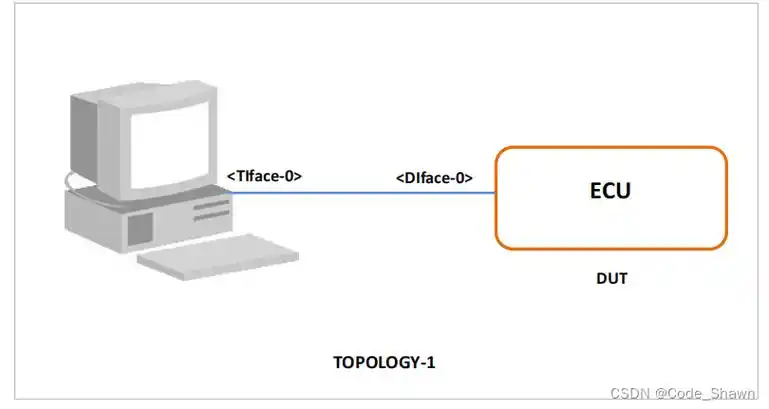 ipv4_autoconf_address_selection_07:目标硬件地址设置及接收检查