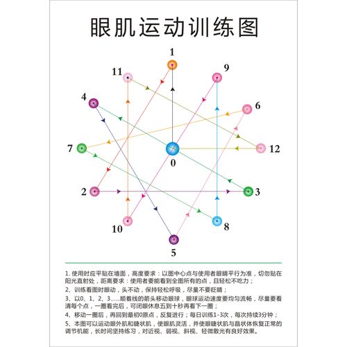 眼肌运动训练图视力保健跳远图远视视图缓解眼疲劳墙贴