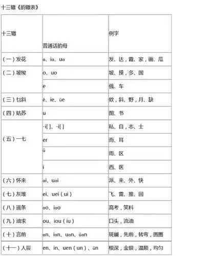 十三辙《韵辙表》——合辙押韵必备