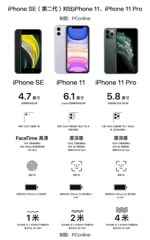 iphone se2怎样买最划算?优惠400和返3299谁更香