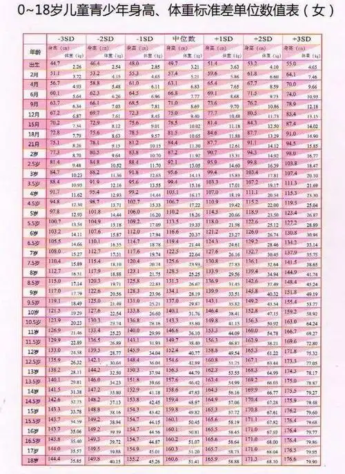 哪家好!2023男孩子身高体重标准表格"人气最旺"-第1张图片-克子博客