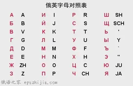 俄英字母对照表俄语学习必备