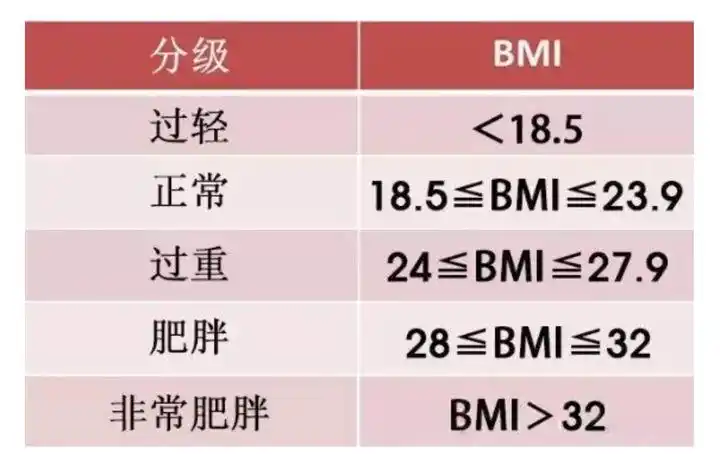 bmi体重指数怎么计算(健身常见的数据:bmi,体脂率,bmr)-常识百科