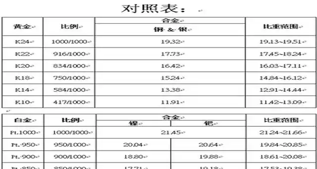 玉石密度对照表