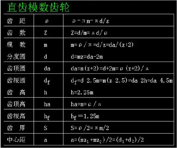 各种类型齿轮参数的计算公式