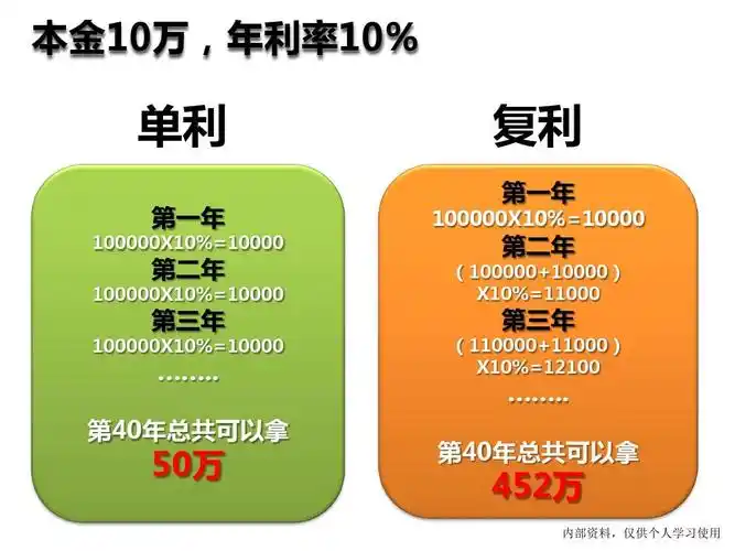3,单利与复利的区别