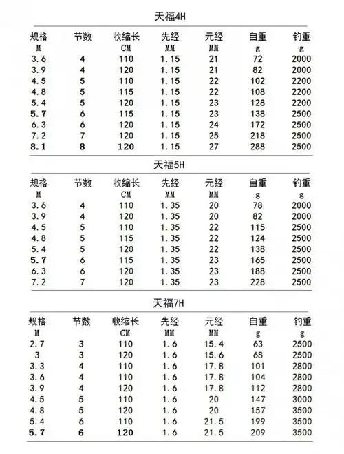 6米 竿稍 包装盒【图片 价格 品牌 报价】