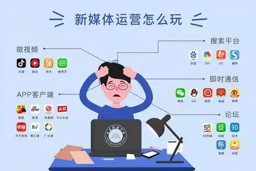 苏州新媒体运营