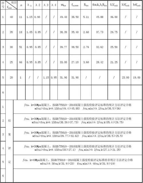 混凝土抗压强度计算表