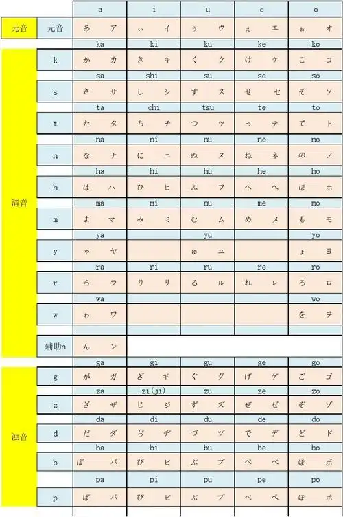 日语五十音图(阅读打印版)