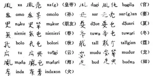 穆鸿利:围绕女真文字研究的几个不能回避的问题(2) - 知乎