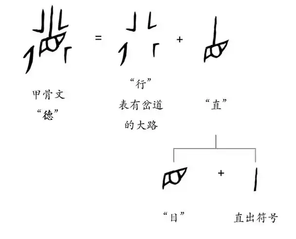 字形演变: 本义溯源: 甲骨文"德"从行从直.