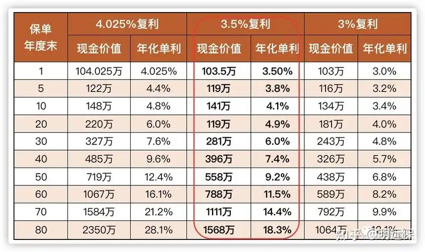 五,用单利看复利
