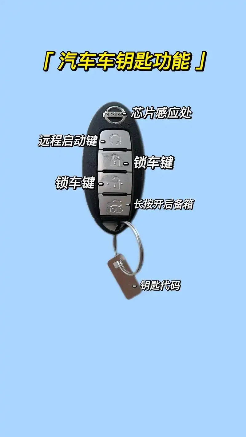 汽车钥匙上的按键功能,你会用吗?#每天一个用车知识 #汽车知 - 抖音